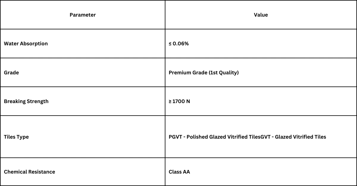 Vitrified tiles specifications