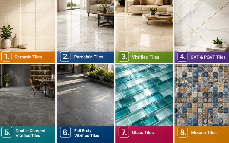 Types Of Tiles Based On Material