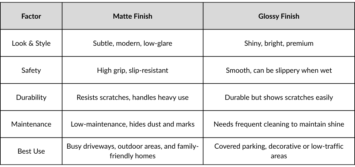 Side-by-Side Comparison Matte vs Glossy
